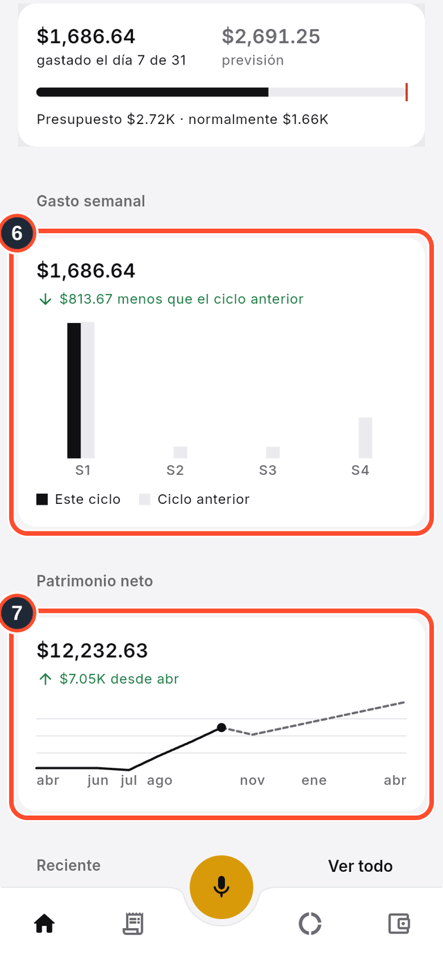 Las tarjetas Gasto semanal y Patrimonio neto marcadas