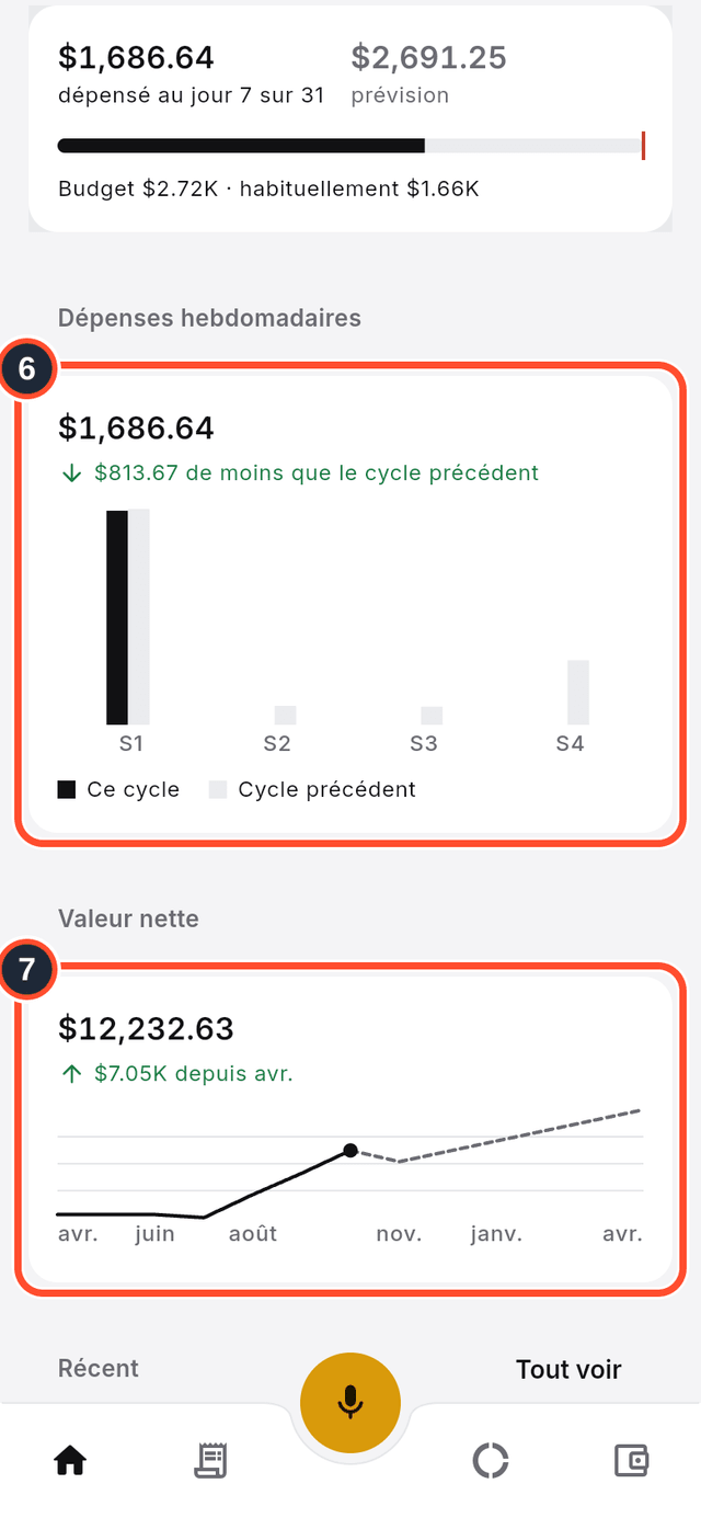 Les cartes Dépenses hebdomadaires et Valeur nette repérées