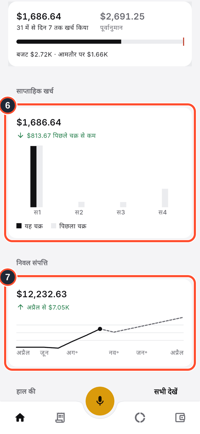 साप्ताहिक खर्च और निवल संपत्ति कार्ड चिह्नित