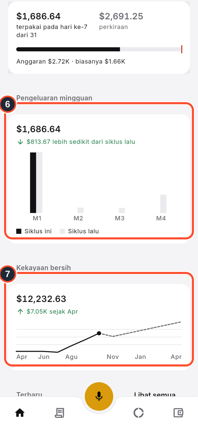Kartu Pengeluaran mingguan dan Kekayaan bersih ditandai