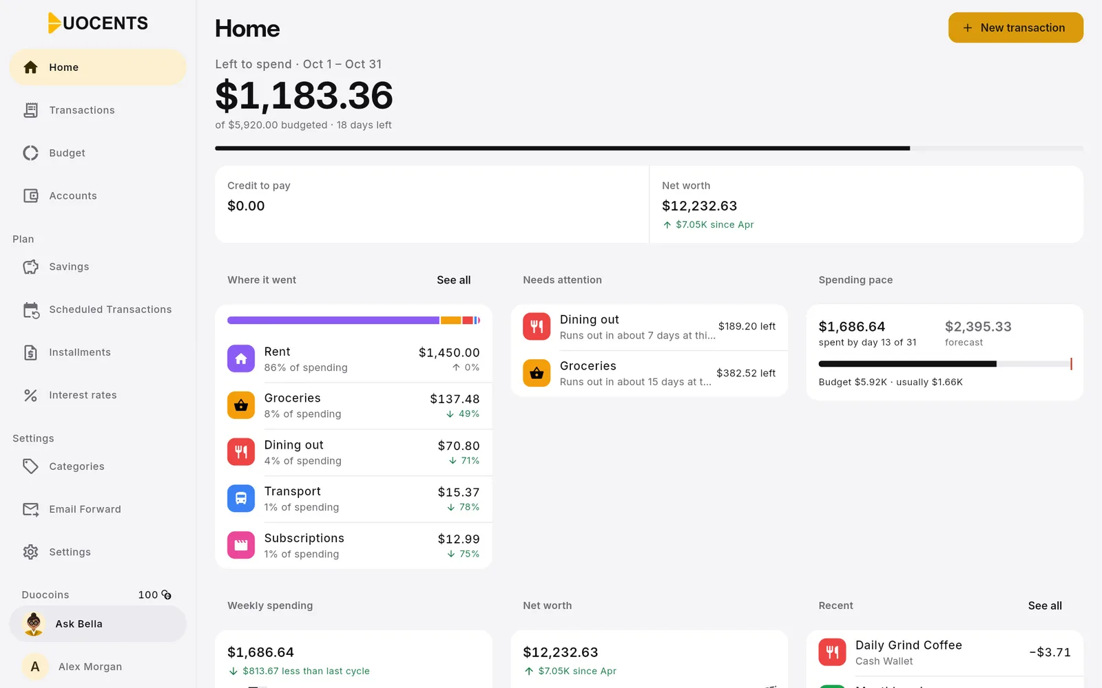 The DuoCents home screen: money left to spend this month, spending by category and a forecast